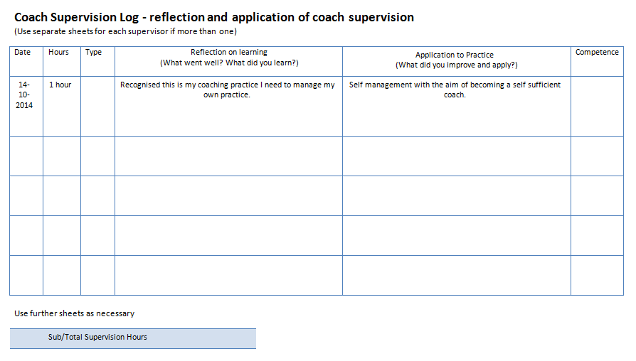 4. Coach Supervision Log