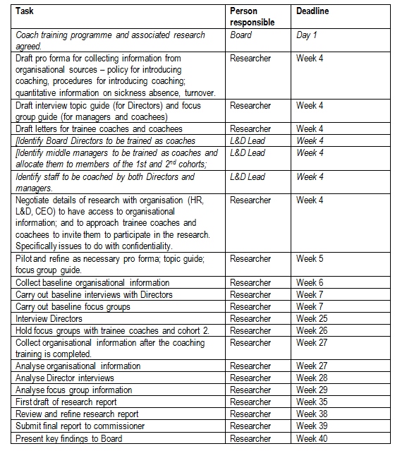 Tasks (2)